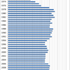 Changes in the Prices of Salmon in Japan, 1970-2014