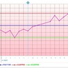 D27  晴れ女