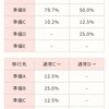 スロ　6号機南国育ち30π考察