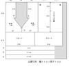 着物ドレス／浴衣ドレス裁断図（作り方は省略）