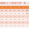 20240215 EU委経済予測ドイツ部分アップデート