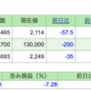 今週の保有株の状況