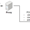 処理中のPOSTリクエストを別のサーバで引き継ぐPartial POST Replayについて