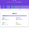 スマートバンドMi Smart Band 5　の睡眠モニター　75夜目　より。 
