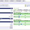 【SBI証券】2021年02月04日 状況報告