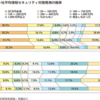 情報セキュリティサービス基準適合サービスリストについてかいてみた(5)