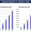 高齢者向け住宅の数値目標と「サービス付き高齢者向け住宅」登録制度