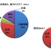 投票結果【高禄高兵、入れるならどれ？Part2】&高禄高兵考察