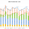 洛南高校　ー難関大合格数の推移ー　2020年版 