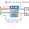 資金移動業者をまとめて銀行にしちゃえ:(1)銀行と資金移動業の説明w