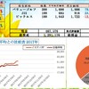 100万円長期投資　7月3週　成績