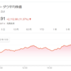 ダウ平均１１％上昇の威力　＆　荒れる相場で出来るささやかな勝ちの方程式