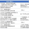 「沈黙」の反省と教訓が組織ジャーナリズムに問われている～フジテレビ「性加害問題」会見の本質を考える