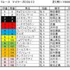 マイラーズＳ予想・・・非常に難しいレースです