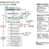 1. 読売新聞社のメディア支配