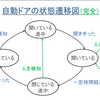 289系の新宮停泊は避けられるか検証してみた