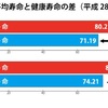 食事改善が一番のメンタル強化