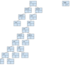 Go+goyaccでシェルを実装する