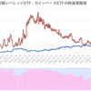 野村AM‗日経レバレッジETF・DインバースETFの純資産推移（設定来～2020年7月末）