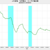 2019/5　JR貨物　化学薬品輸送量　-7.8% 前年同月比　▼