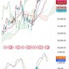 日経225　5月22日 もう全然わかんない(╯°□°）╯︵ ┻━┻