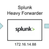 NSX ALBのSplunk連携