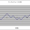 ブラウン運動――２．ランダムウォークからブラウン運動へ