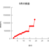 10/20までの収益とFlow祭りの立ち回り反省