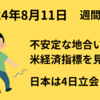 【2024年8月11日】週間見通し　米国経済指標（PPI、CPI、小売売上高）を見極め　日本は月曜祝日で4日立会い