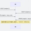 Rails アプリで遭遇したロストアップデート：原因・修正・RSpecでの検証