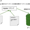Django入門その後に(4)〜繋がるDB〜