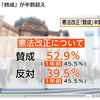 はよ改憲の国民投票を