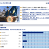 2021/1/29～31の大海戦はポルトガルvsフランスです