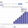 最強の老後を目指してみる。