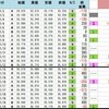 ２０２４年１月第３週 寄り引け　結果