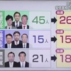 希望の党落選者の座談会