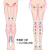 【リンパマッサージ】あなたがやっている方法は本当に大丈夫？