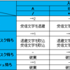 /*～*/ コメントアウトを除去するコードをRubyで書いてみた