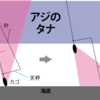 アジのコマセ釣りを極めたい vol.１『タナと撒き方』