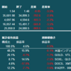 米国株・中国株　先週の動き　2021年11月22日ー11月29日　世界同時株安