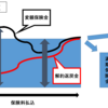 変額保険で教育費を準備するときのリスクとは！？