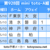 【minitoto928回】【予想】さぁ、ルヴァン杯のお時間です