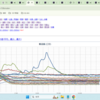 ★★★【　新潟　０．１３１ μ　】◆◆◆／★【　柏崎刈羽　核燃料　移動禁止　解除　】★