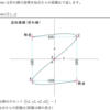 jw_cad 外部変形 － (389) jw.rb(折れ線 plcenter) －