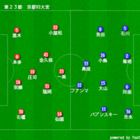 ２０１９年 京都サンガf C シーズンまとめ Take It Easy