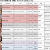 20260117 ドイツ・メルツ首相の不人気継続