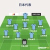 ｢ワールドカップ最終予選vs中国｣スタメン予想