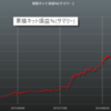 相場の変化とストラテジー