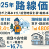 銀座が40年連続トップ、白馬は別荘需要で上昇｜路線価2025
