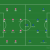 【分析レビュー】J１第23節 セレッソ大阪 vs 横浜F・マリノス